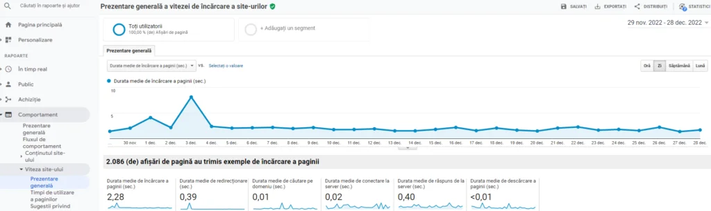 Google Analytics - reprezentarea panoului