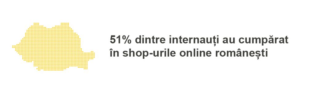 Cât cumpără românii pe Internet